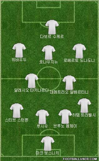 Dream Team Formation 2018