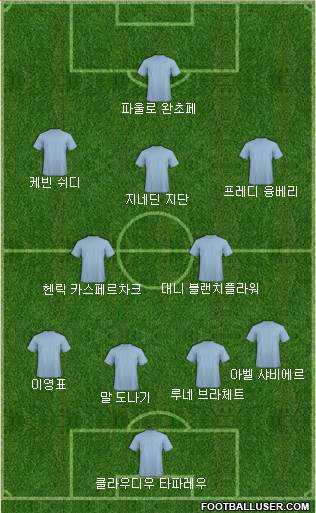 Dream Team Formation 2018