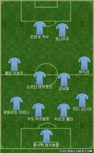 Dream Team Formation 2018