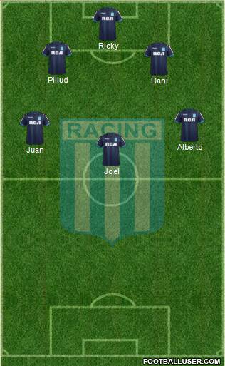 Racing Club Formation 2018