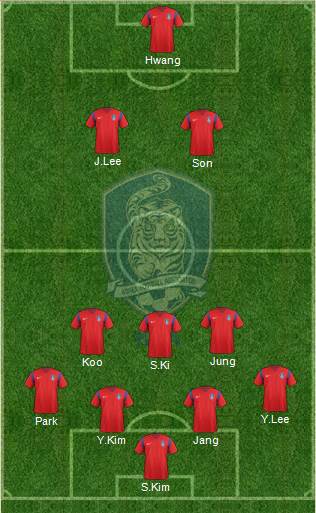 South Korea Formation 2018
