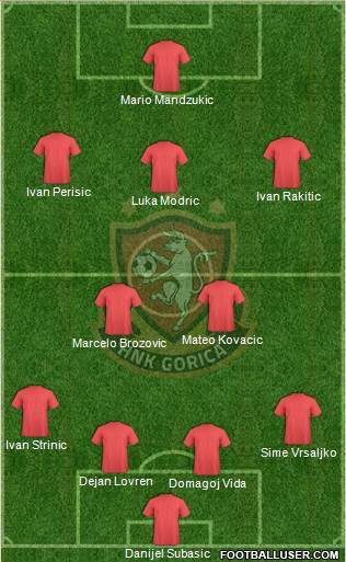 HNK Gorica Formation 2018