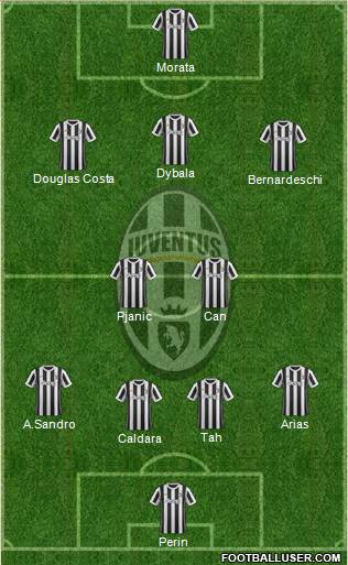 Juventus Formation 2018