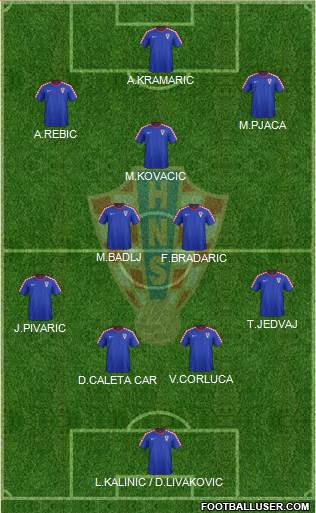 Croatia Formation 2018