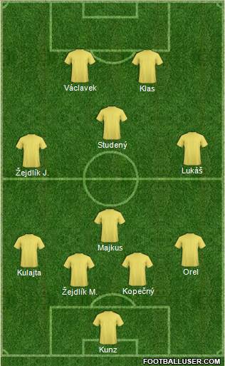 Dream Team Formation 2018
