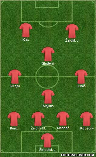 Dream Team Formation 2018