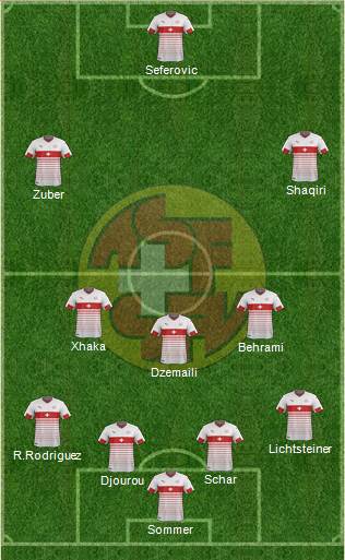 Switzerland Formation 2018