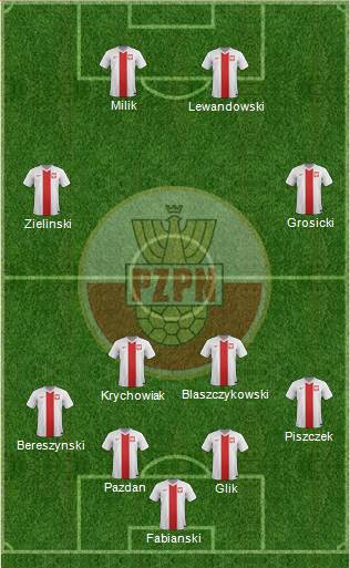 Poland Formation 2018