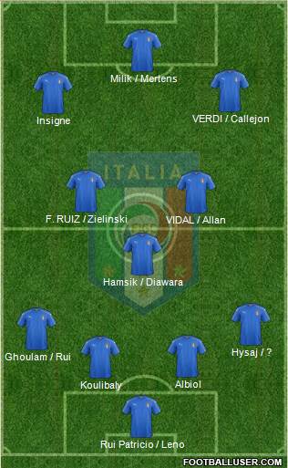 Italy Formation 2018