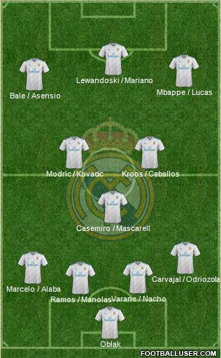 Real Madrid C.F. Formation 2018
