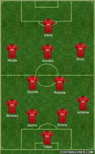 Manchester United Formation 2018