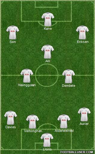 Tottenham Hotspur Formation 2018