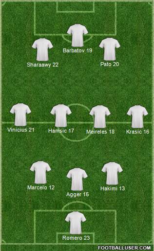 Dream Team Formation 2018