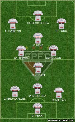 São Paulo FC Formation 2018