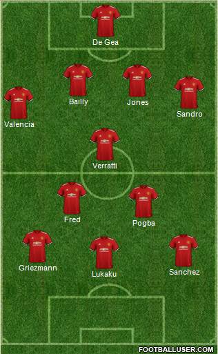 Manchester United Formation 2018