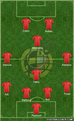 Spain Formation 2018