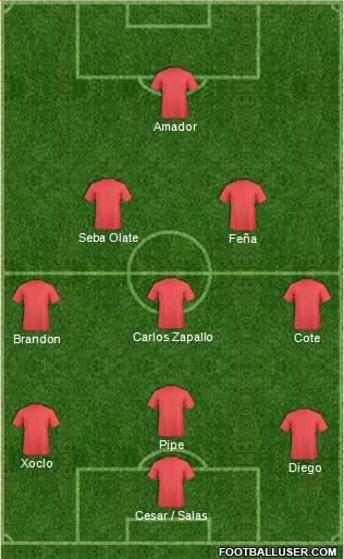 Champions League Team Formation 2018