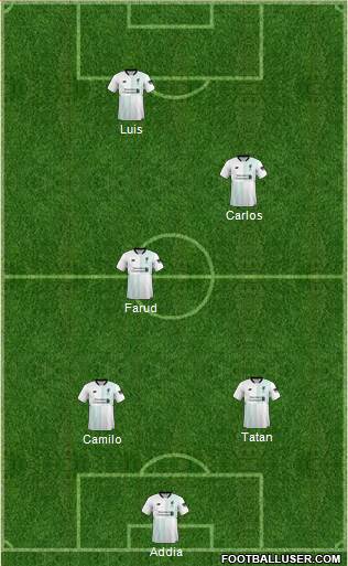 Liverpool Formation 2018