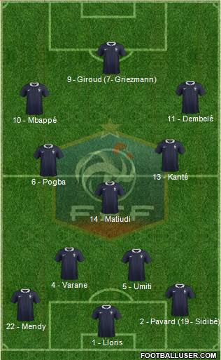 France Formation 2018