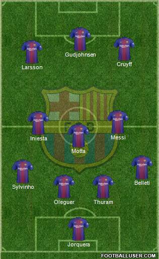 F.C. Barcelona Formation 2018