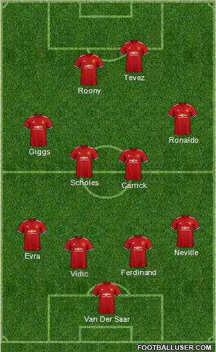 Manchester United Formation 2018