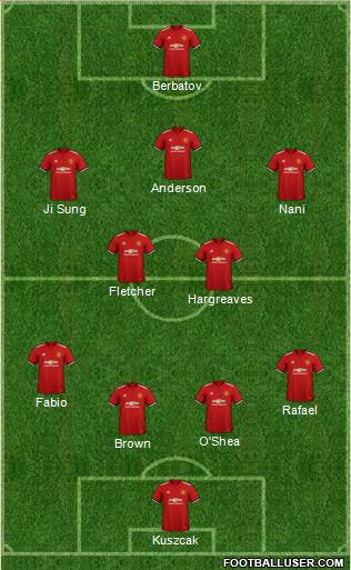 Manchester United Formation 2018