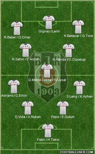 Besiktas JK Formation 2018