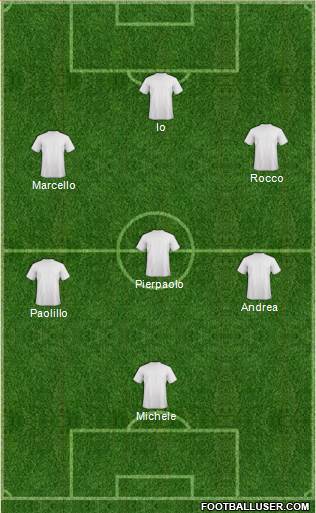 Dream Team Formation 2018