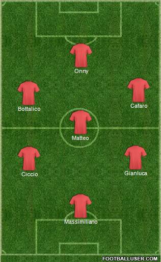 Dream Team Formation 2018