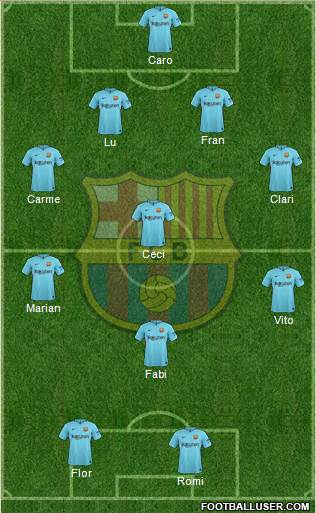 F.C. Barcelona Formation 2018