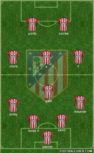Atlético Madrid B Formation 2018
