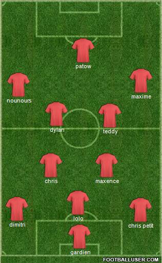Champions League Team Formation 2018