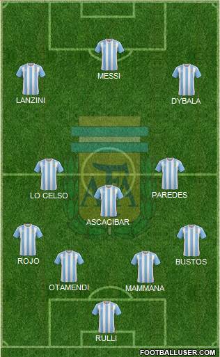 Argentina Formation 2018
