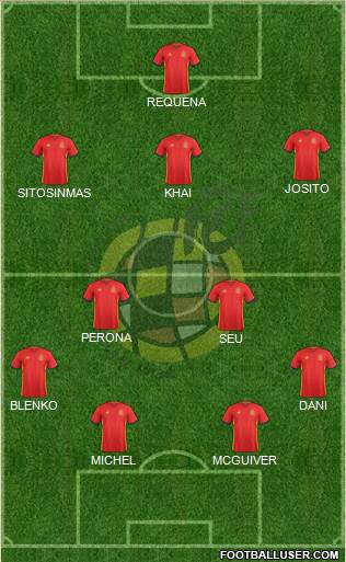 Spain Formation 2018