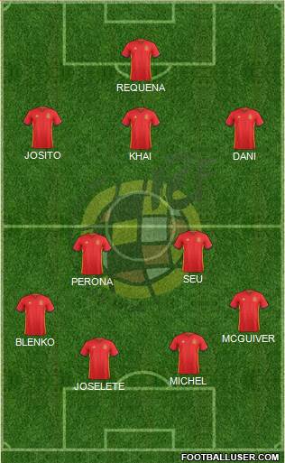 Spain Formation 2018
