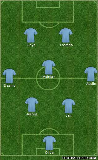 Pro Evolution Soccer Team Formation 2018