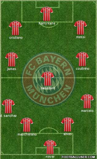 FC Bayern München Formation 2018