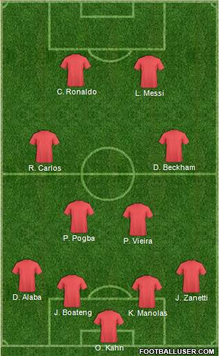 Dream Team Formation 2018