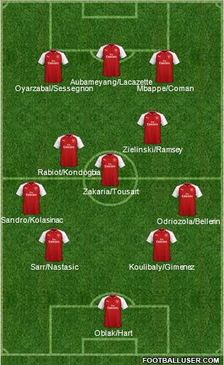 Arsenal Formation 2018