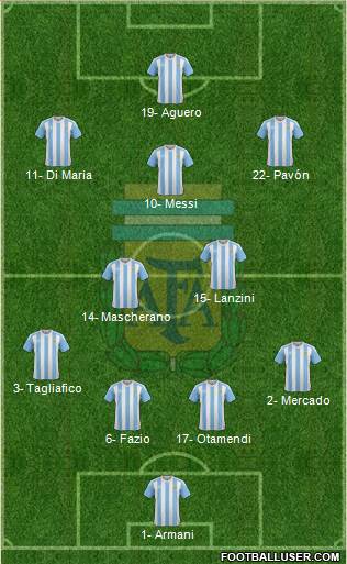 Argentina Formation 2018