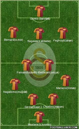 Galatasaray SK Formation 2018