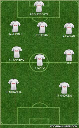 Tottenham Hotspur Formation 2018