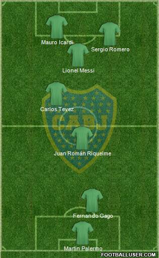 Boca Juniors Formation 2018
