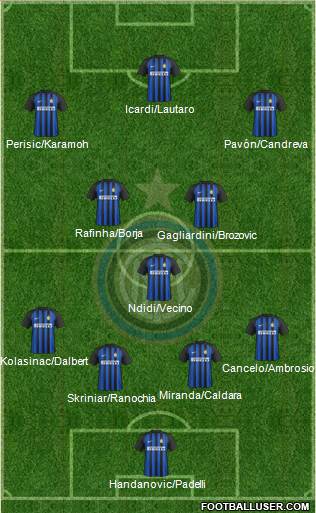 F.C. Internazionale Formation 2018