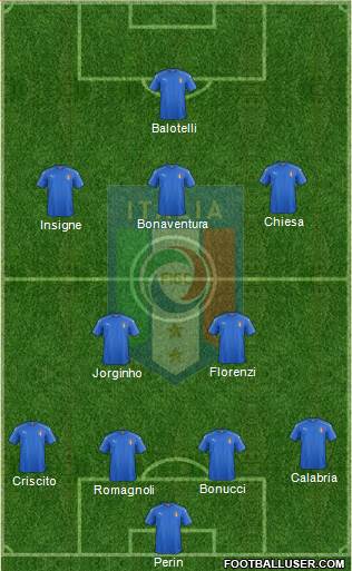 Italy Formation 2018