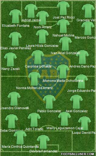 Boca Juniors Formation 2018