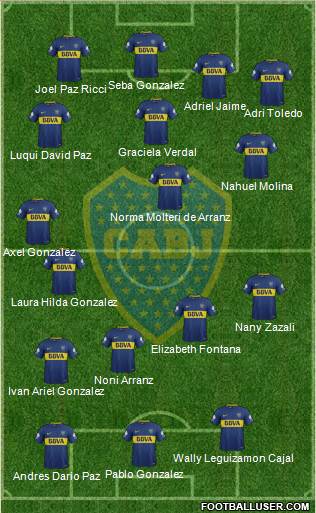 Boca Juniors Formation 2018