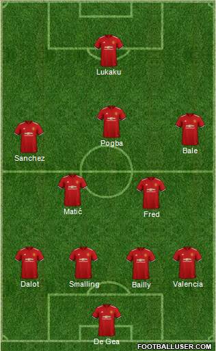 Manchester United Formation 2018