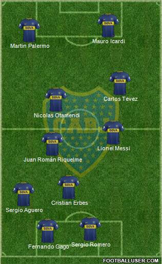 Boca Juniors Formation 2018