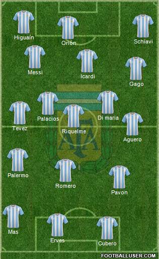 Argentina Formation 2018